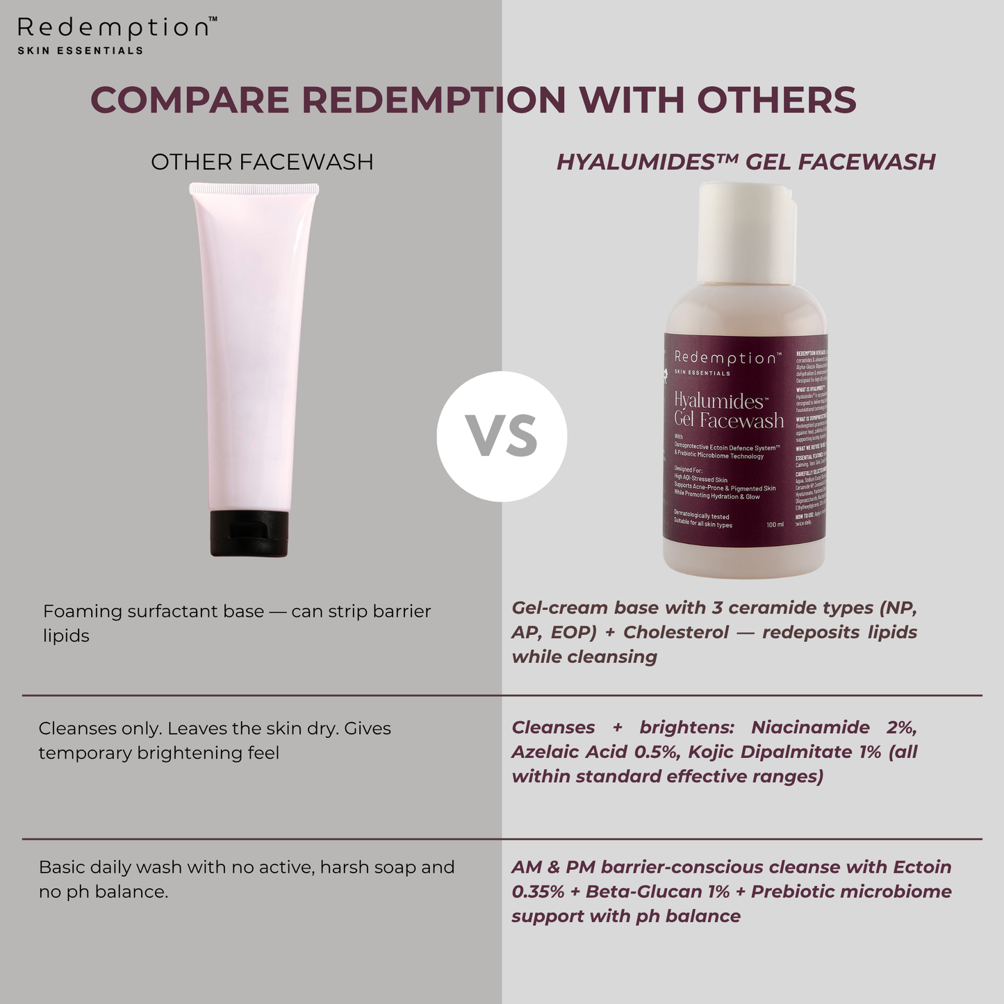 Hyalumides Gel Facewash