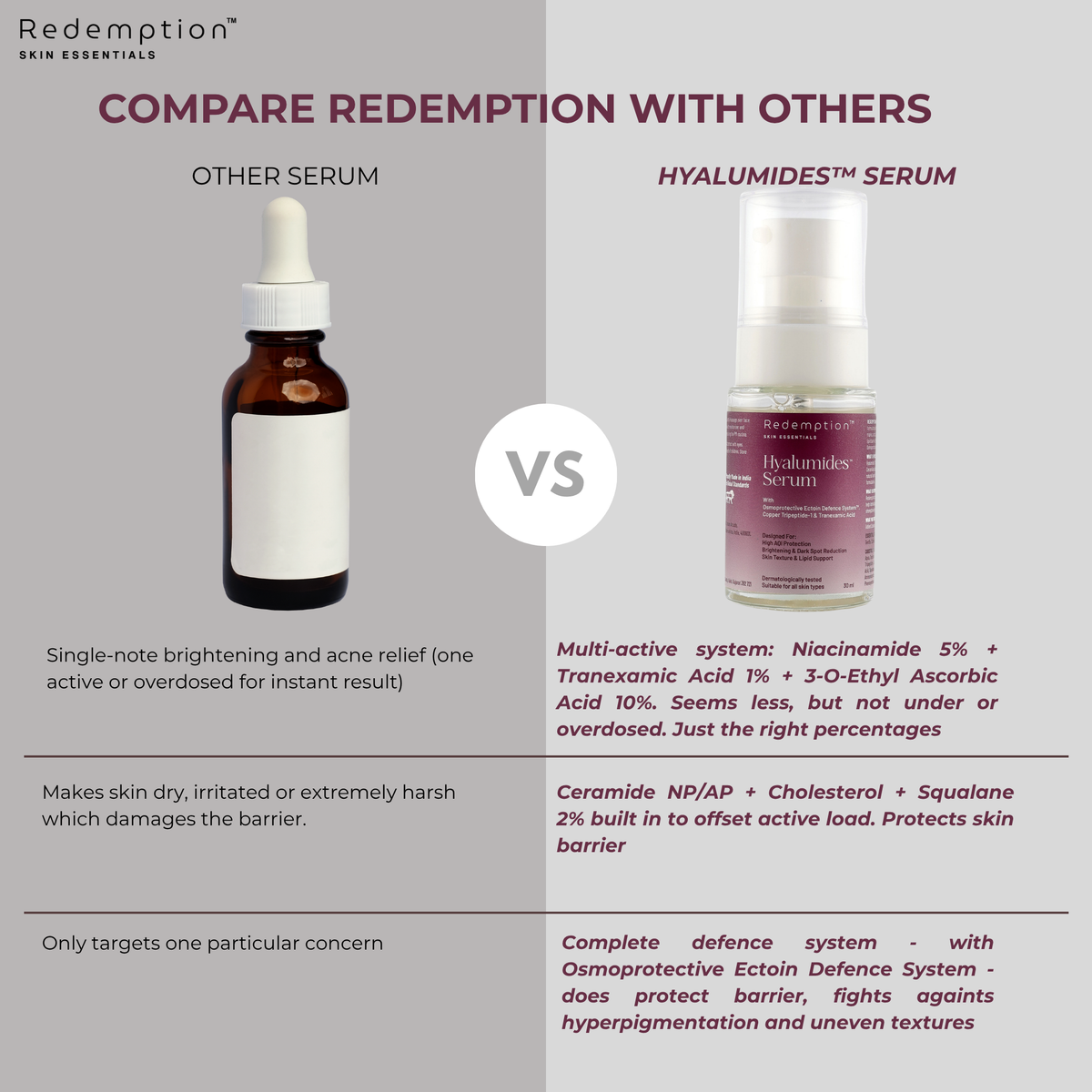 Hyalumides Serum